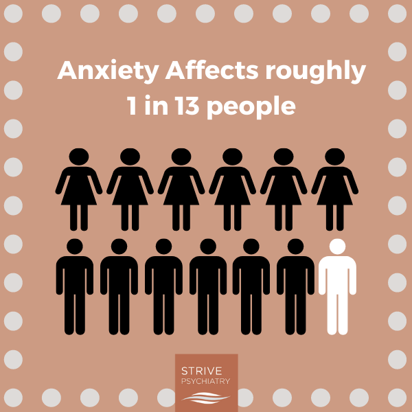 Anxiety Statistic