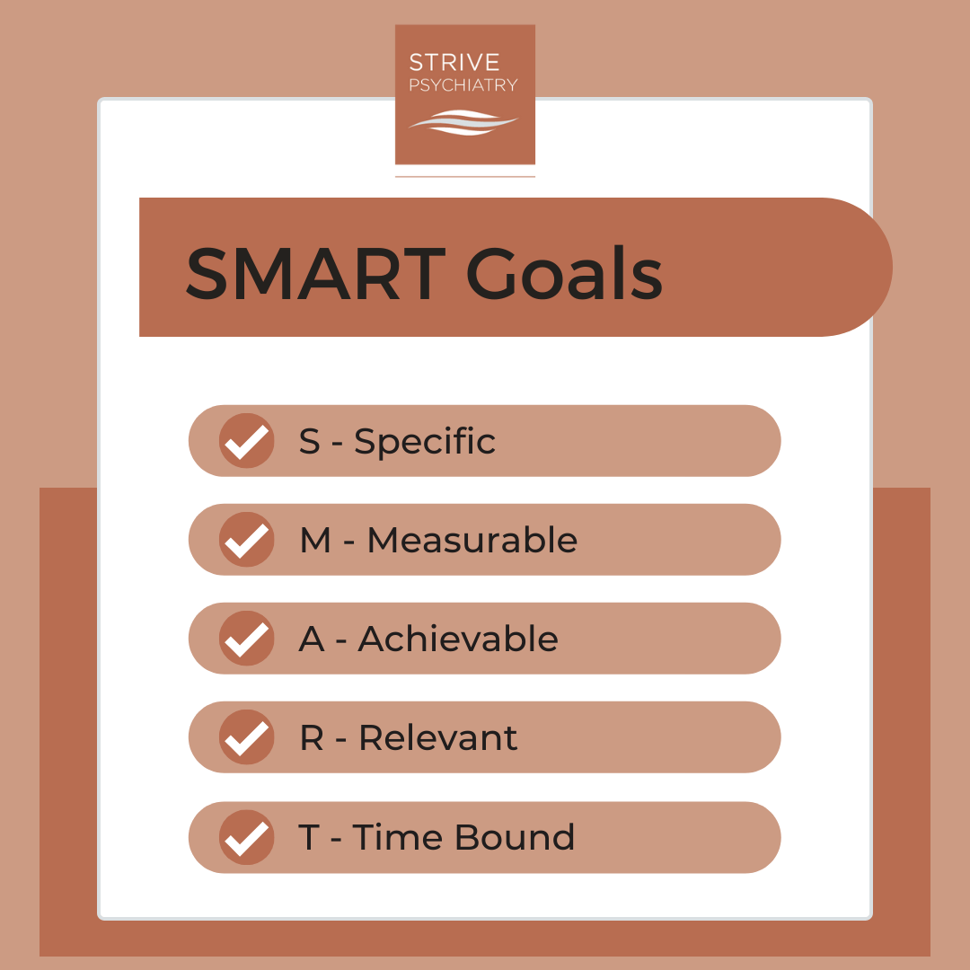Graphic that says "SMART Goals, S- Specific, M- Measurable, A- Achievable, R - Relevant, T - Time Bound