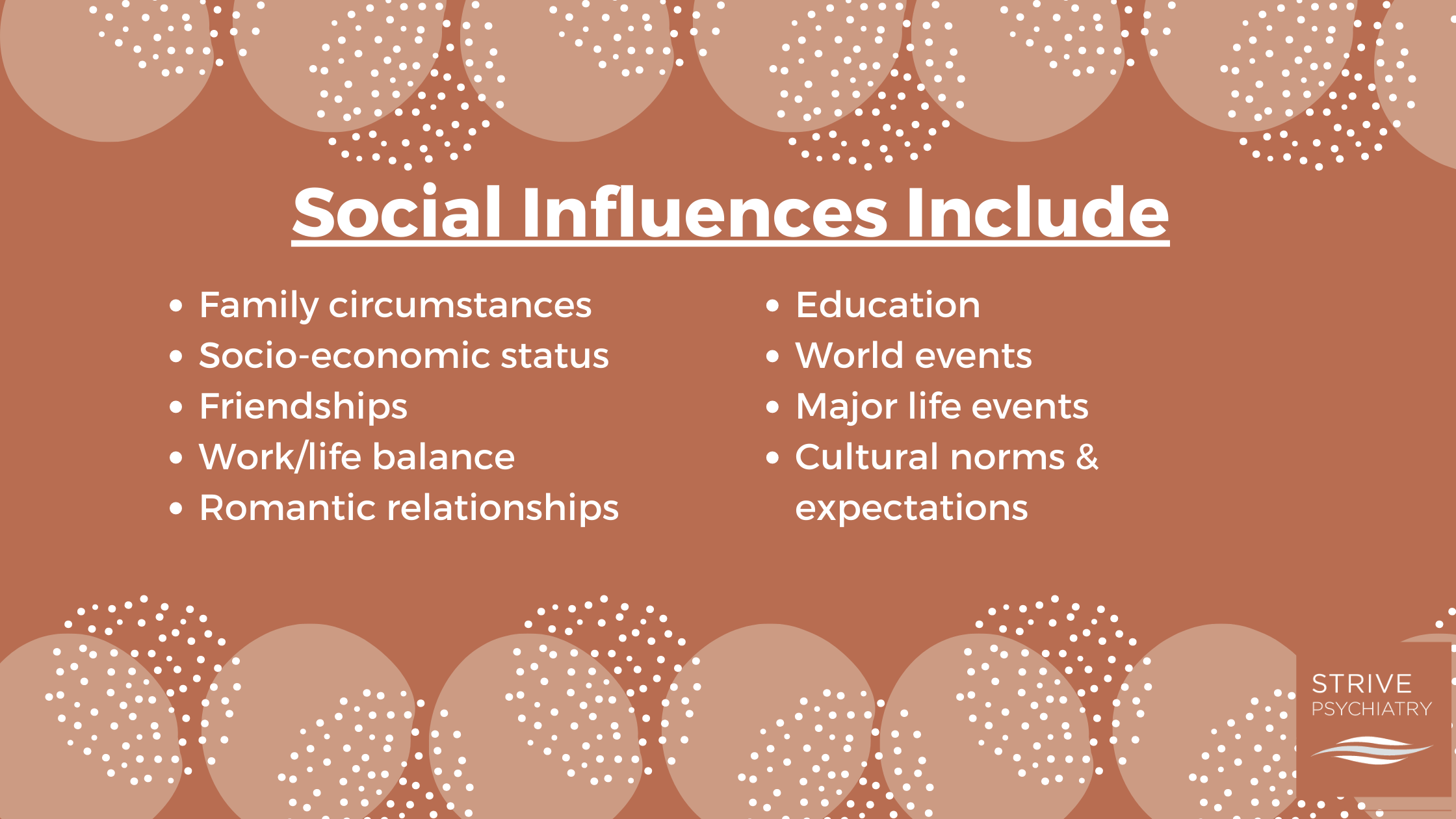Infographic that says "social influences include: family circumstances, socio-economic status, friendships, work/life balance, romantic relationships, education, world events, major life events, cultural norms & expectations."